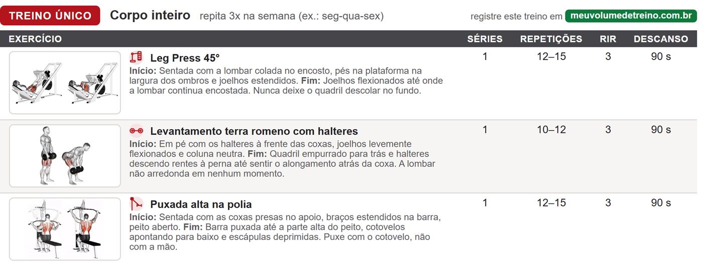 Trecho de uma ficha de treino: Leg Press 45°, Levantamento terra romeno com halteres e Puxada alta na polia, com imagens, séries, repetições, RIR e descanso